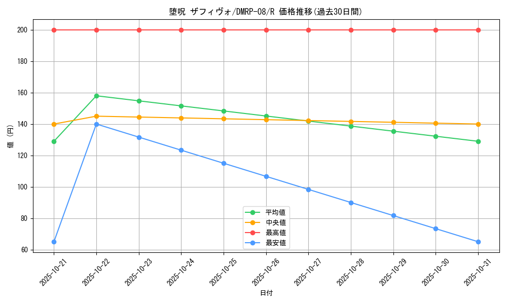 card_69549_series_65442_rarity_101829_graph
