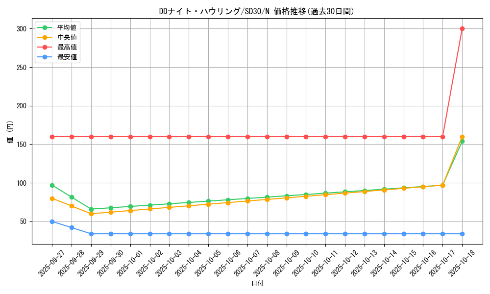 card_6954_series_14145_rarity_1_graph