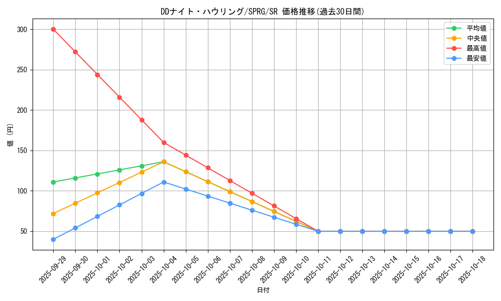card_6954_series_16137_rarity_3_graph