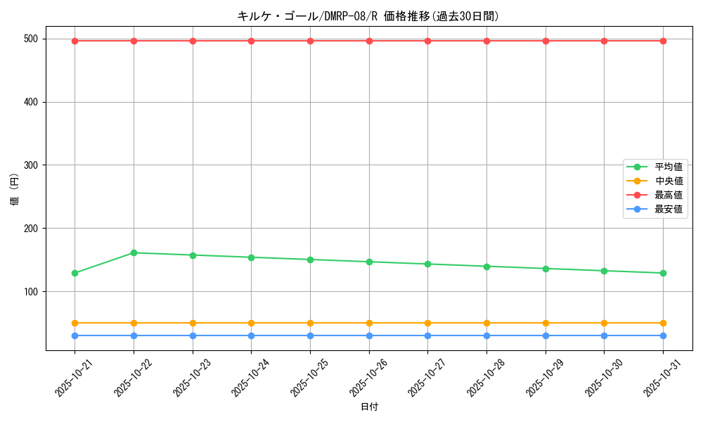 card_69550_series_65442_rarity_101829_graph