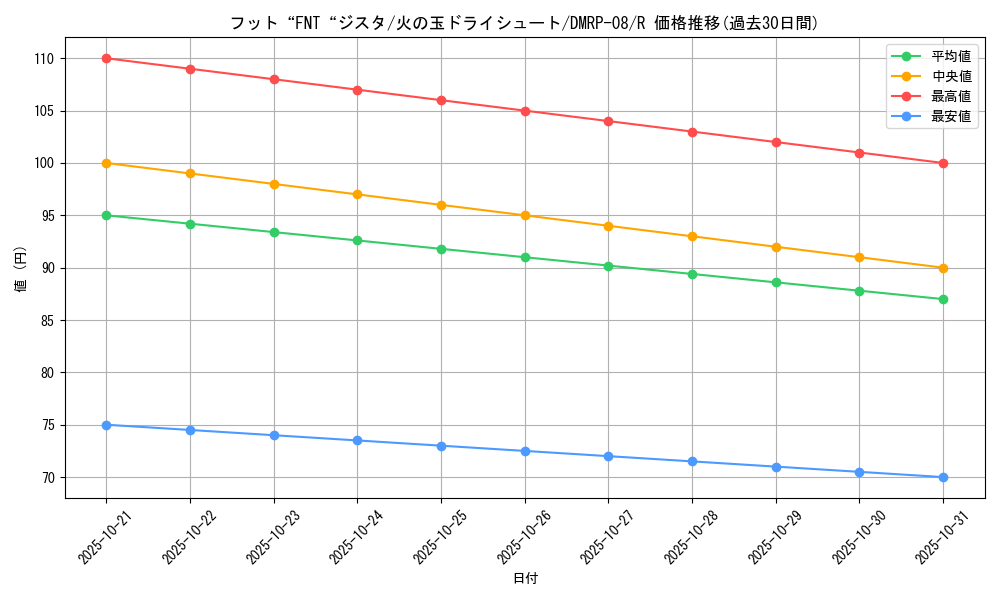 card_69553_series_65442_rarity_101829_graph