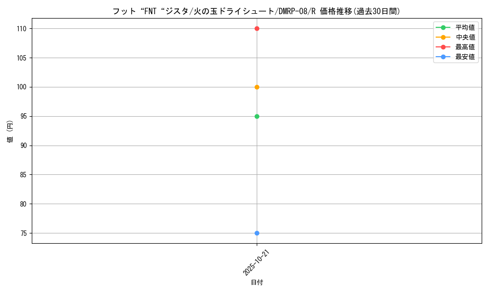 card_69553_series_65442_rarity_101829_graph