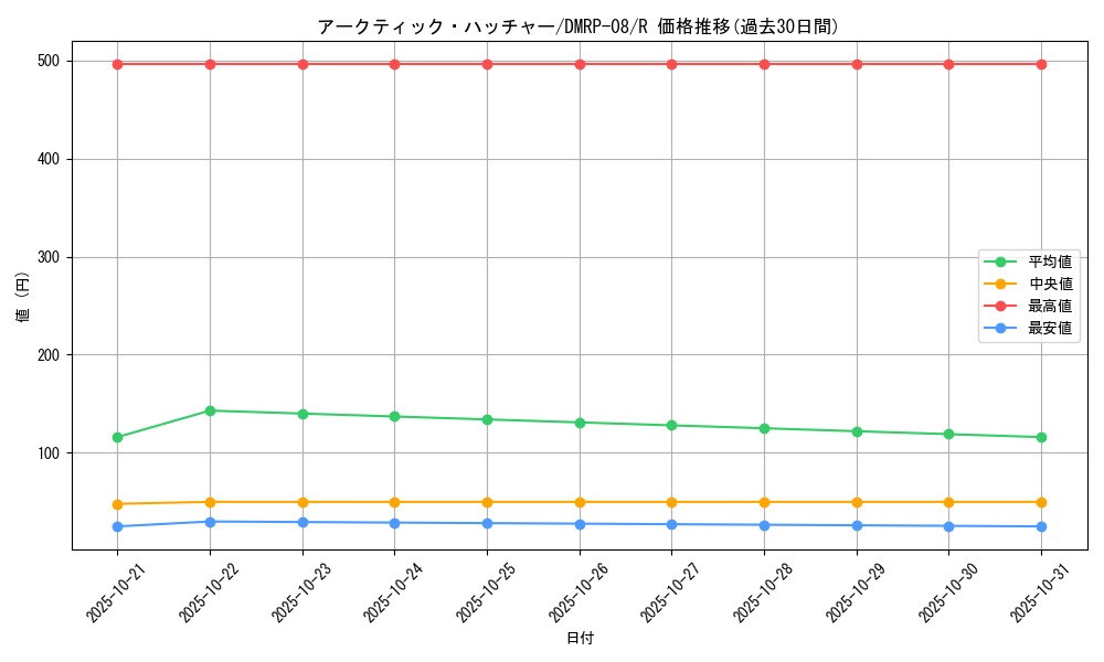 card_69557_series_65442_rarity_101829_graph