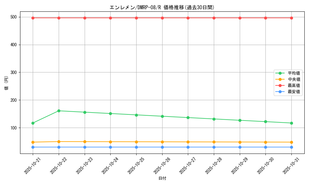 card_69558_series_65442_rarity_101829_graph