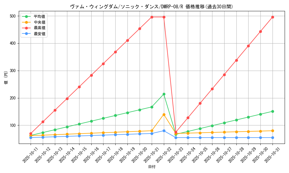 card_69559_series_65442_rarity_101829_graph