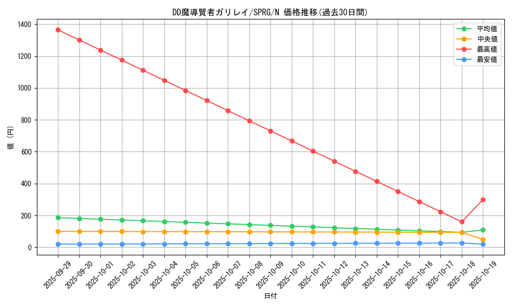 card_6955_series_16137_rarity_1_graph