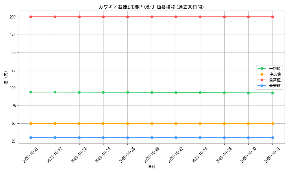 card_69561_series_65442_rarity_101855_graph