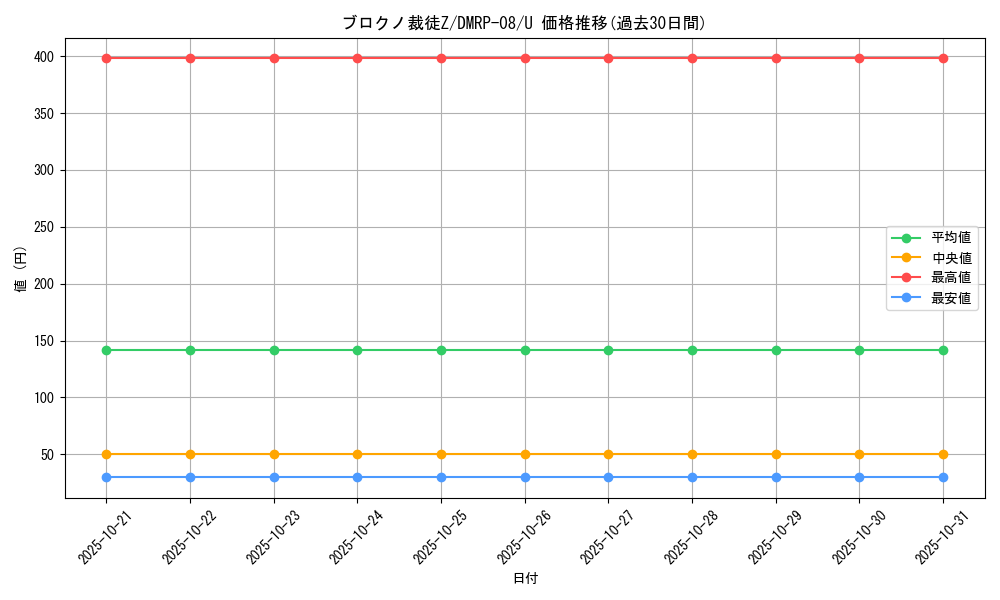 card_69562_series_65442_rarity_101855_graph