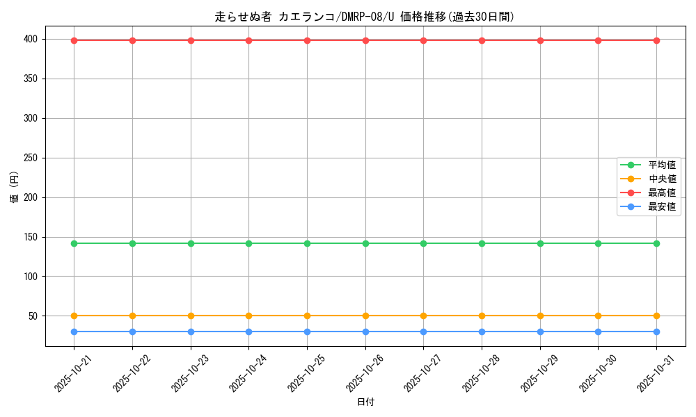 card_69564_series_65442_rarity_101855_graph