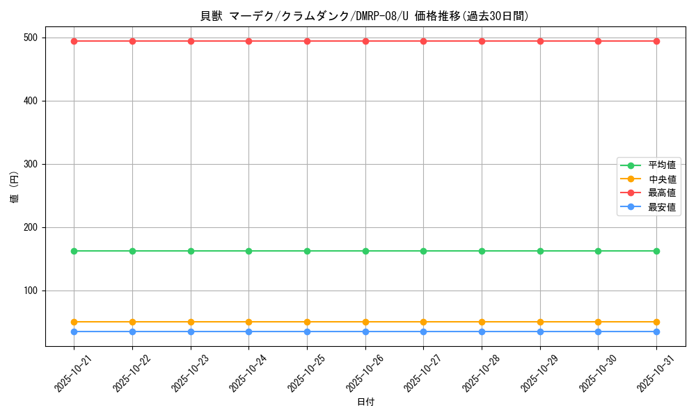 card_69565_series_65442_rarity_101855_graph