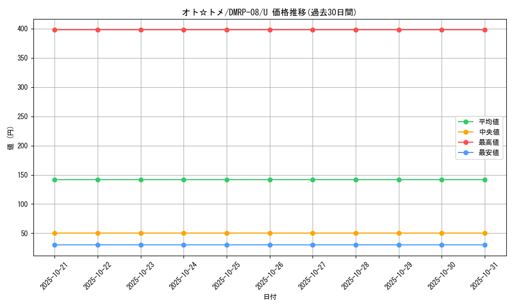 card_69566_series_65442_rarity_101855_graph