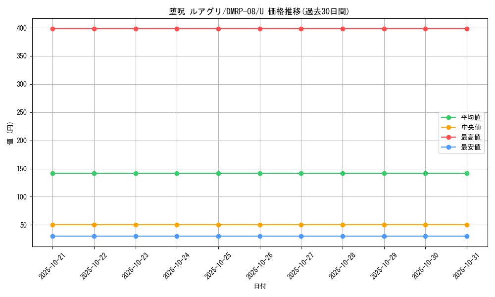 card_69568_series_65442_rarity_101855_graph