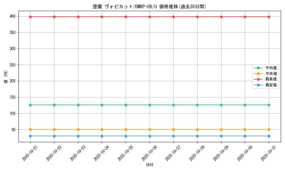 card_69569_series_65442_rarity_101855_graph