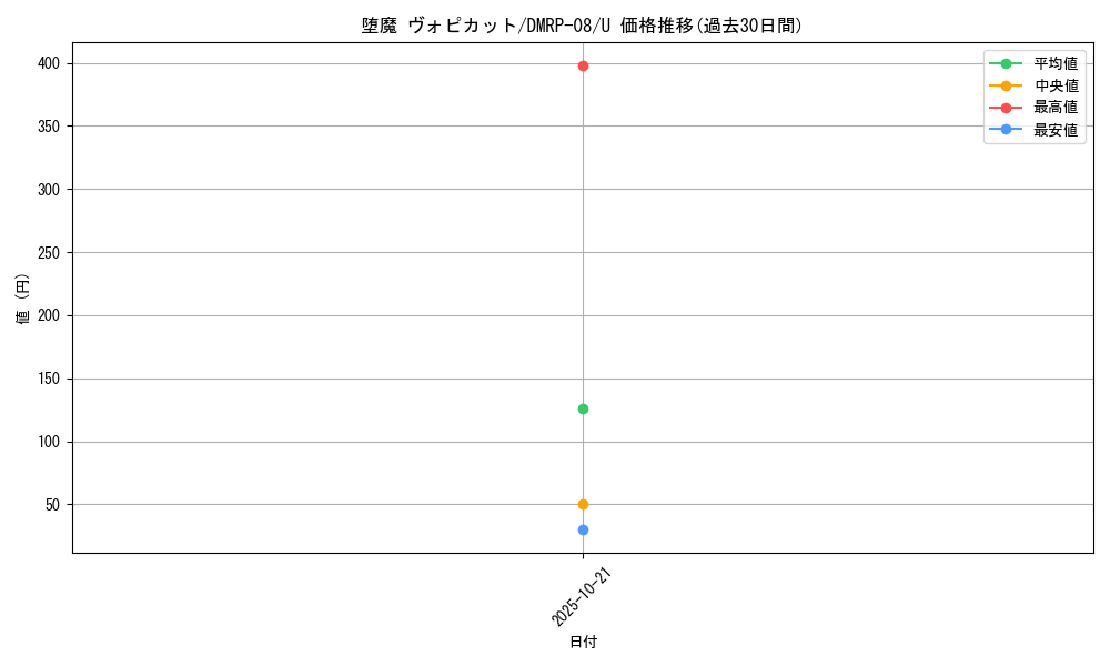 card_69569_series_65442_rarity_101855_graph