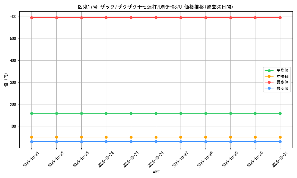 card_69570_series_65442_rarity_101855_graph