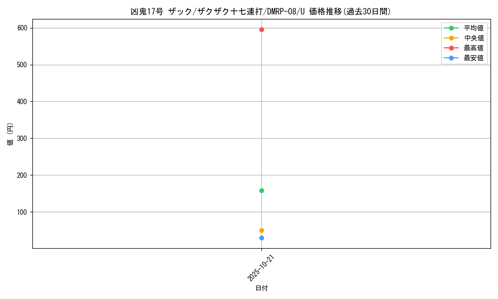 card_69570_series_65442_rarity_101855_graph