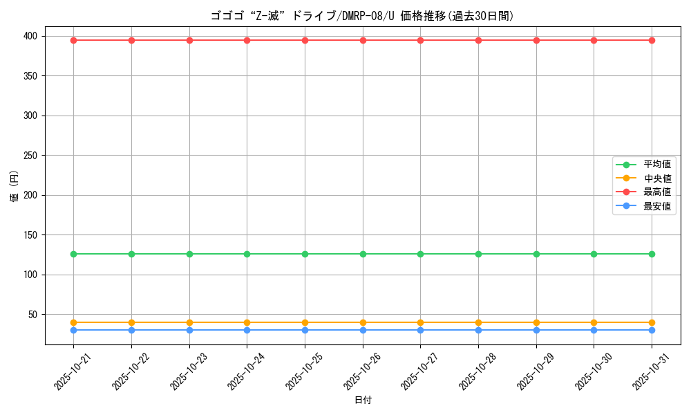 card_69577_series_65442_rarity_101855_graph