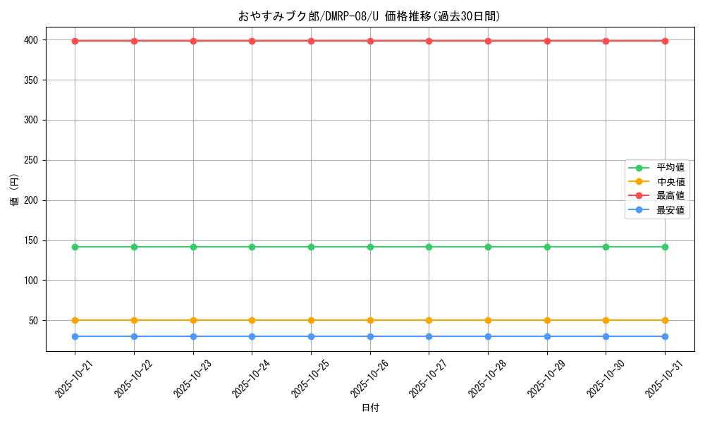 card_69579_series_65442_rarity_101855_graph