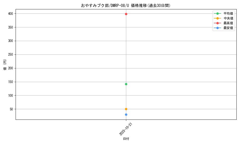 card_69579_series_65442_rarity_101855_graph
