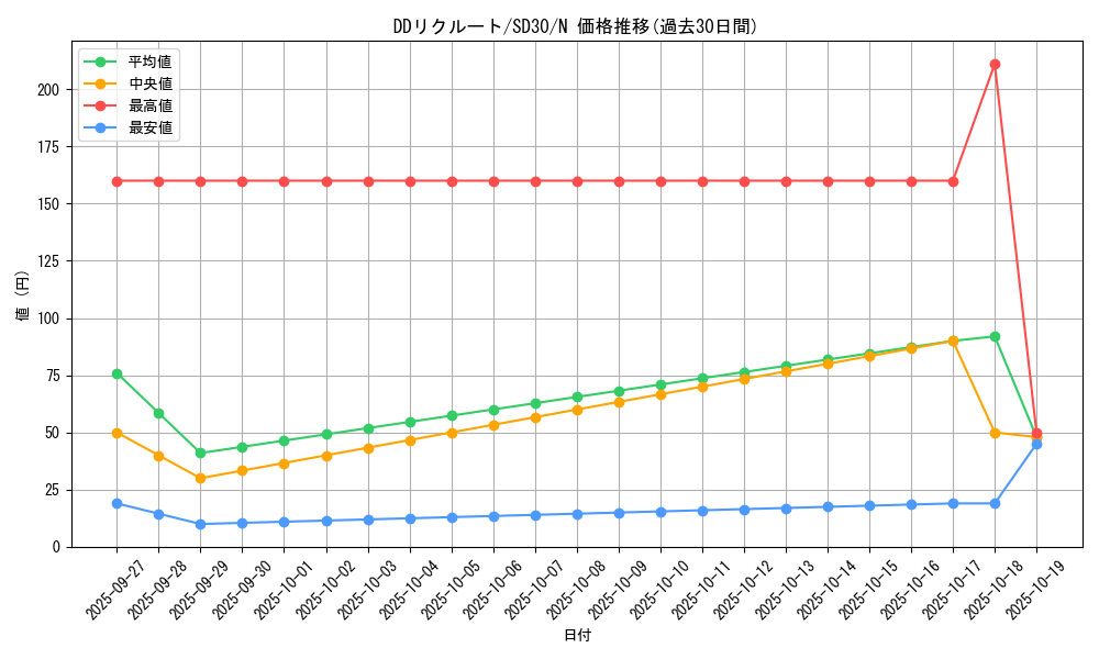 card_6957_series_14145_rarity_1_graph