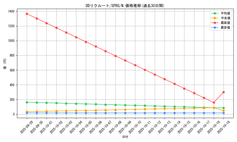 card_6957_series_16137_rarity_1_graph