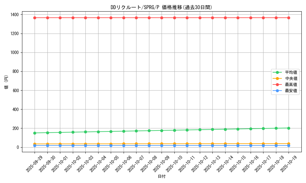 card_6957_series_16137_rarity_2_graph