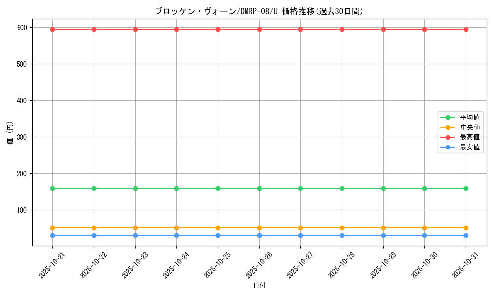 card_69580_series_65442_rarity_101855_graph