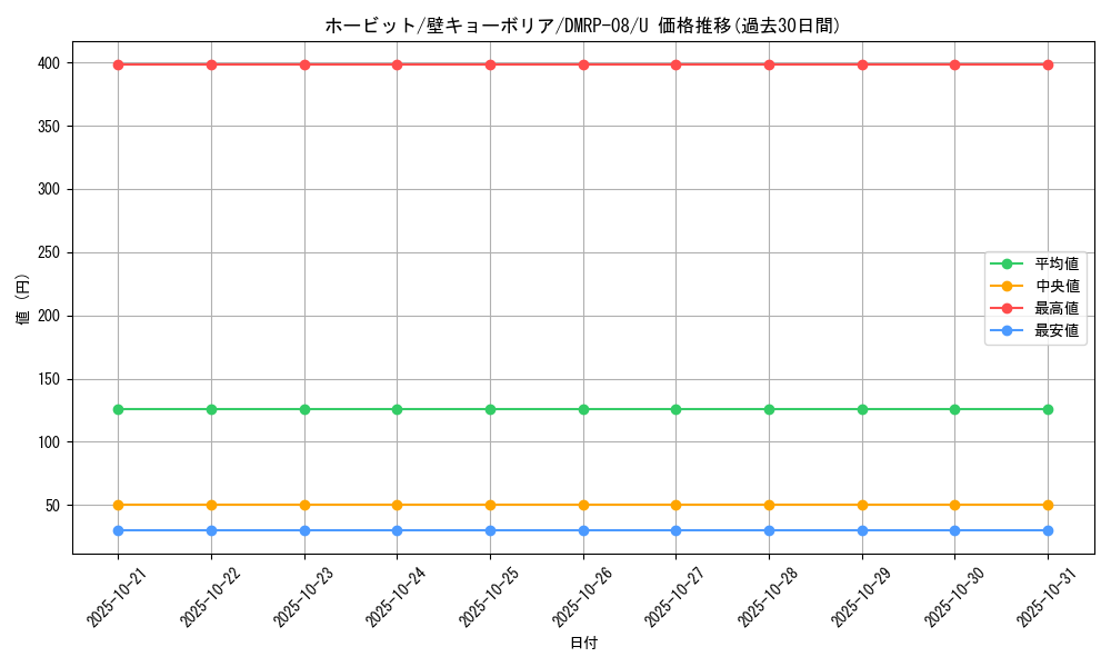 card_69581_series_65442_rarity_101855_graph