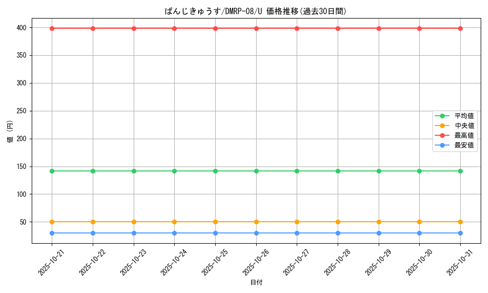 card_69582_series_65442_rarity_101855_graph