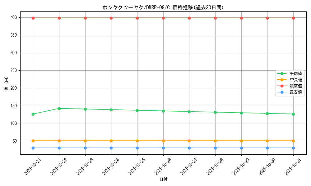 card_69588_series_65442_rarity_101888_graph