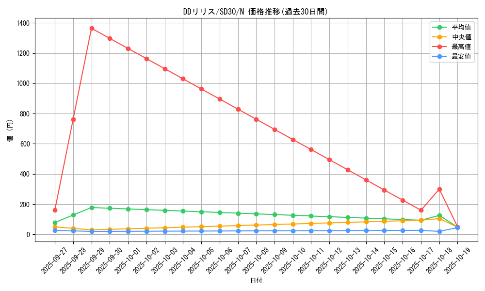card_6958_series_14145_rarity_1_graph