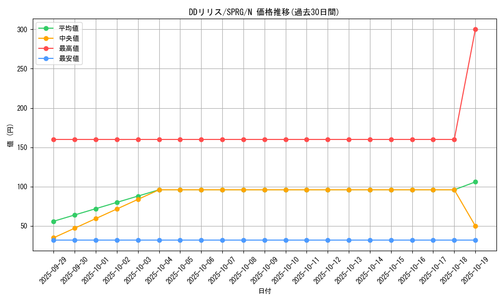 card_6958_series_16137_rarity_1_graph