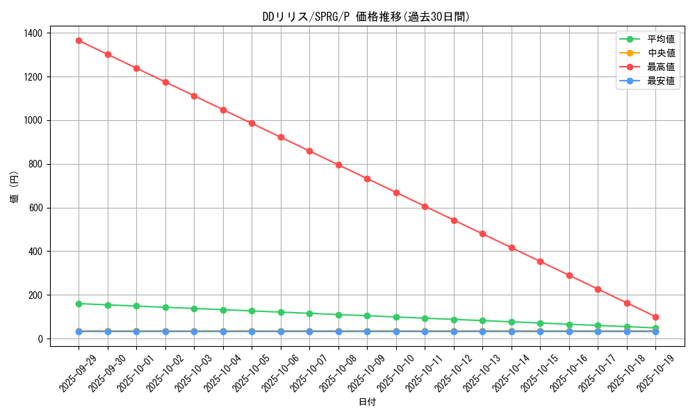 card_6958_series_16137_rarity_2_graph
