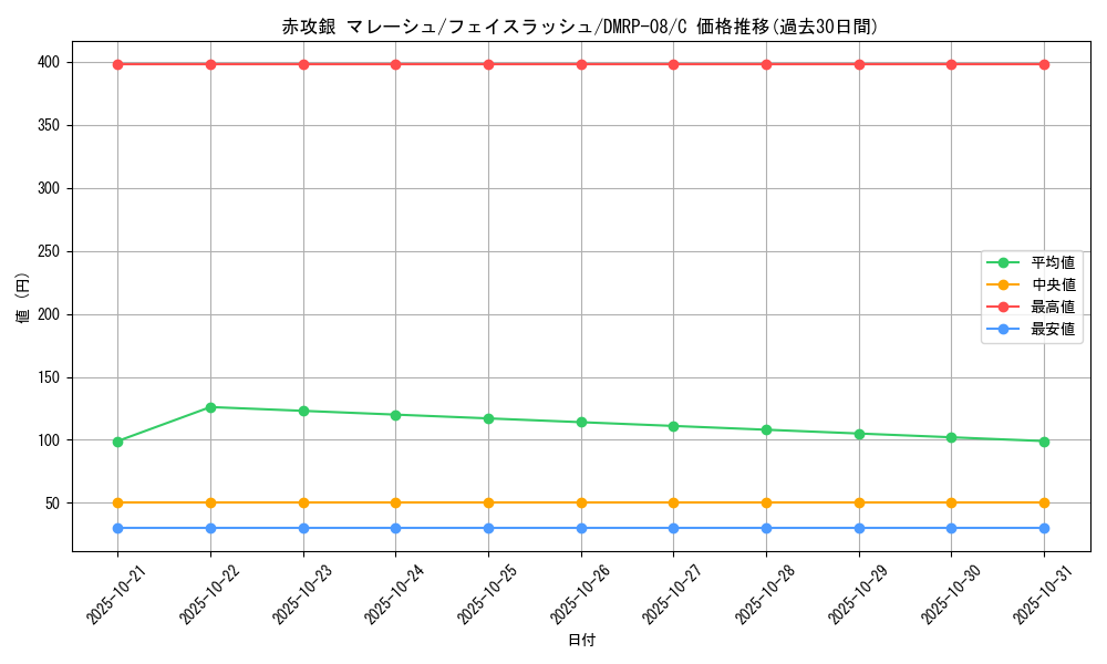 card_69590_series_65442_rarity_101888_graph