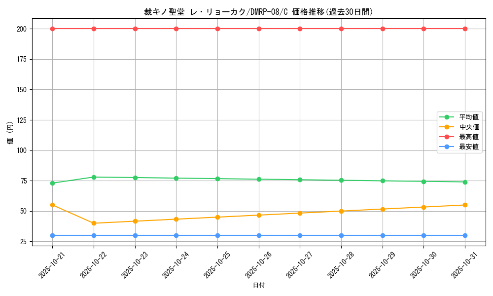 card_69595_series_65442_rarity_101888_graph