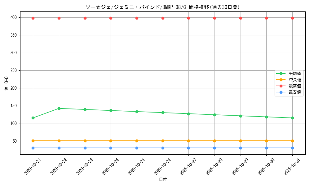 card_69598_series_65442_rarity_101888_graph