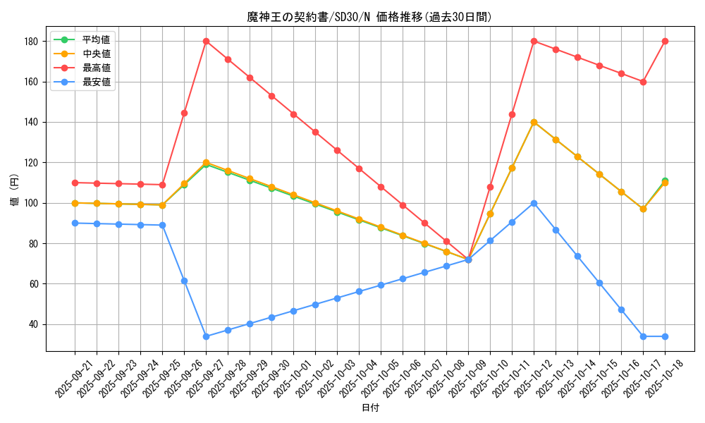 card_6959_series_14145_rarity_1_graph