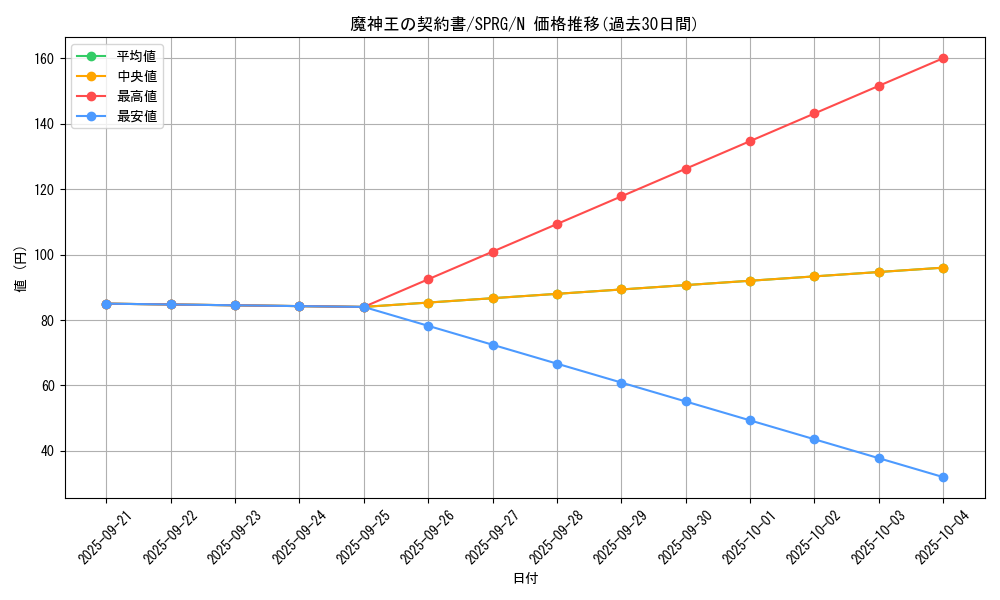 card_6959_series_16137_rarity_1_graph
