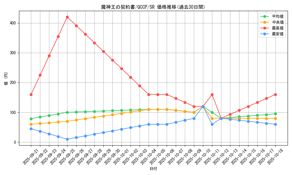 card_6959_series_2528_rarity_3_graph