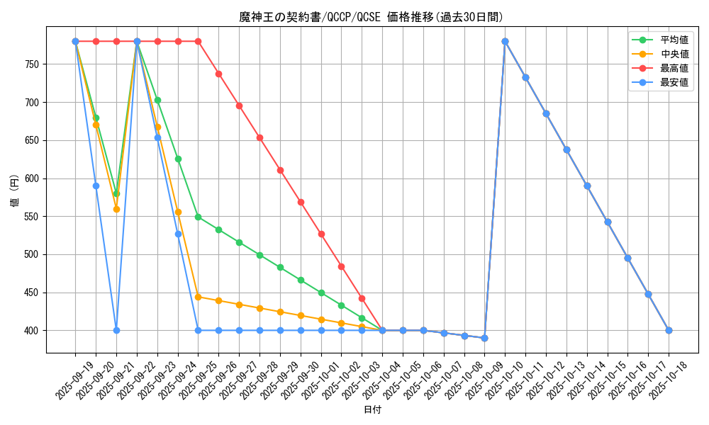 card_6959_series_2528_rarity_408_graph