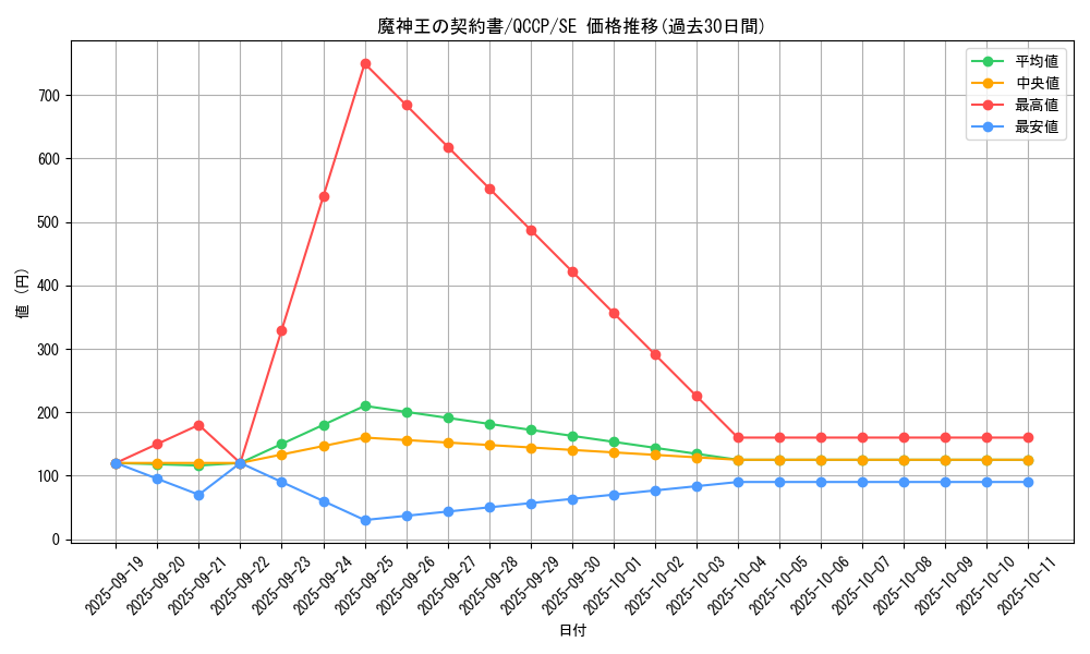 card_6959_series_2528_rarity_5_graph