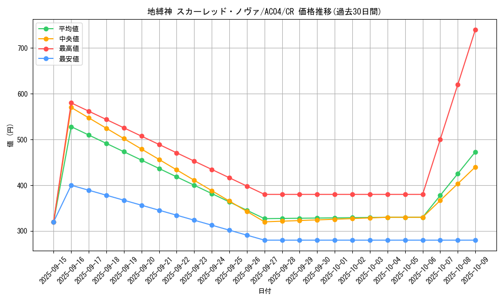 card_695_series_1279_rarity_1299_graph