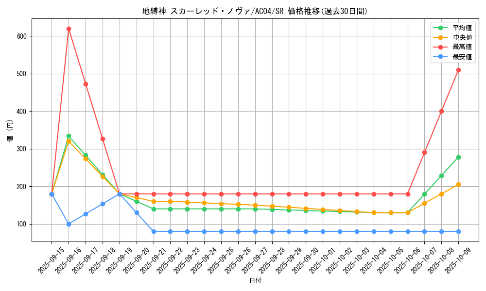 card_695_series_1279_rarity_3_graph