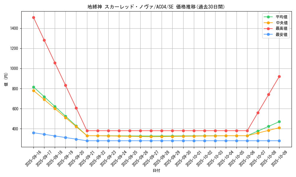 card_695_series_1279_rarity_5_graph