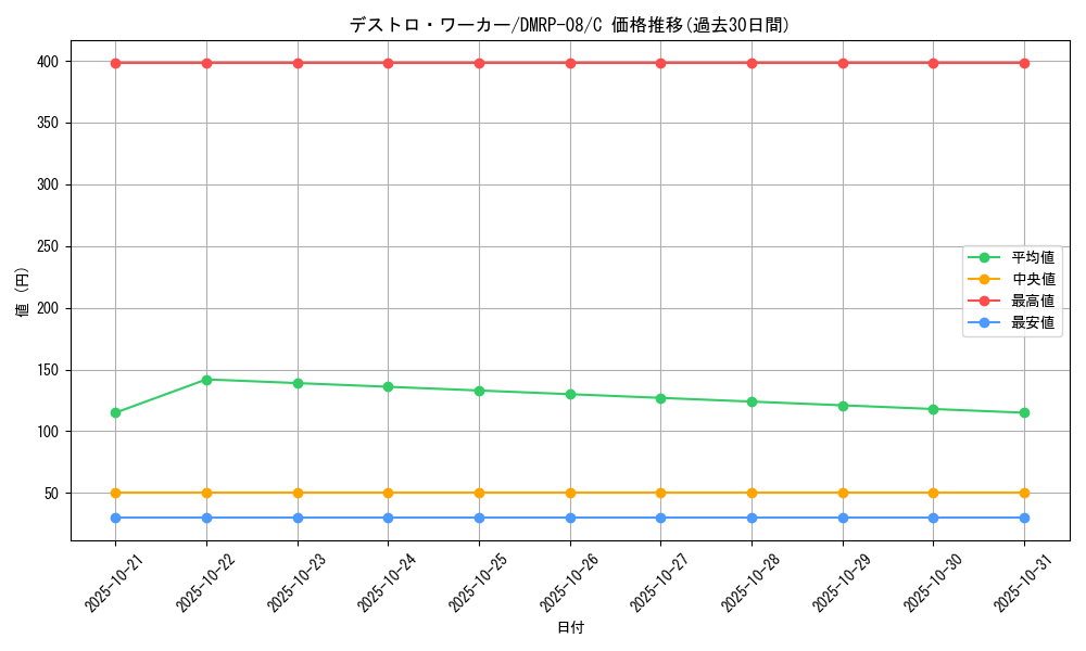 card_69603_series_65442_rarity_101888_graph