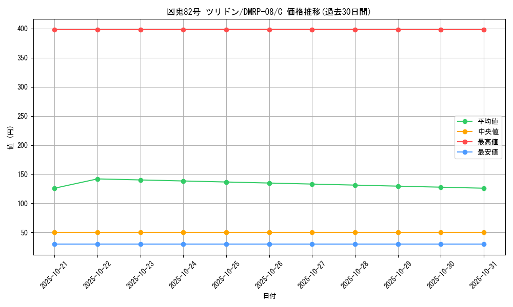 card_69607_series_65442_rarity_101888_graph