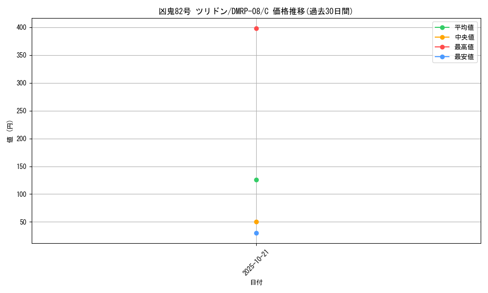 card_69607_series_65442_rarity_101888_graph