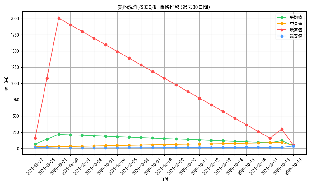 card_6960_series_14145_rarity_1_graph