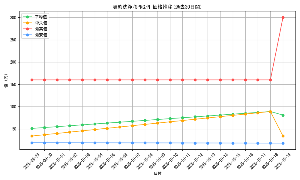 card_6960_series_16137_rarity_1_graph