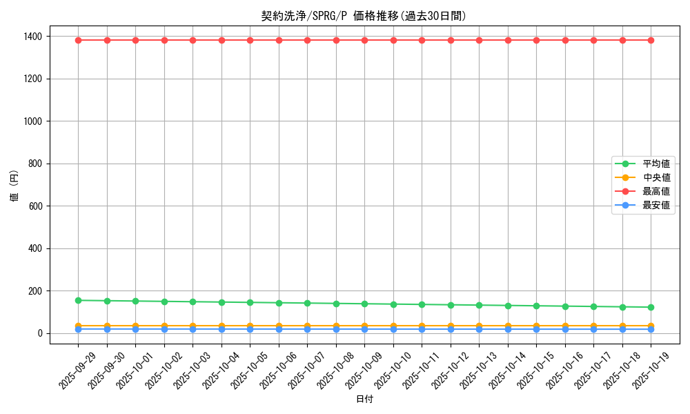 card_6960_series_16137_rarity_2_graph
